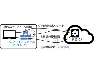 ラック、ウイルス侵入対策を自動診断する無料サービス「自診くん」