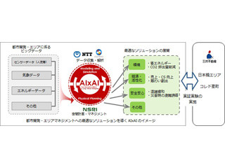 NTTなど、エリアマネジメントのため都市ビッグデータとAIを活用