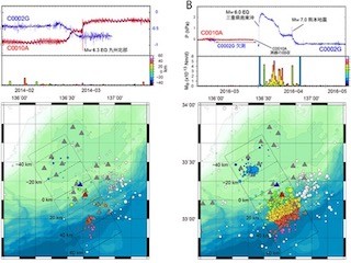 JAMSTEC、南海トラフ地震発生帯海溝軸近傍で繰り返す"ゆっくり滑り"を観測