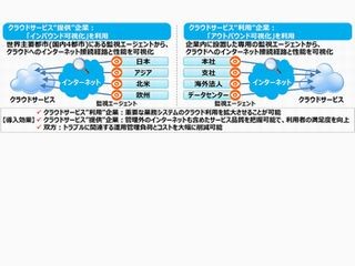 ネットワン、クラウドへのインターネット接続経路と性能の可視化サービス