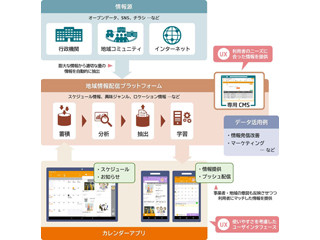 NECソリューションイノベータ、電子カレンダー活用の生活支援情報サービス