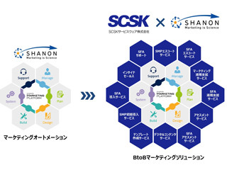 シャノンなど2社、BtoBマーケティングソリューションの提供で協業