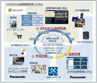日本マイクロソフトとパナソニック、パブリックセーフティ分野で協業