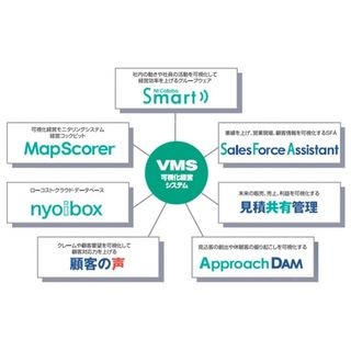 NIコンサル、グループウェアにテレワーク支援機能を追加