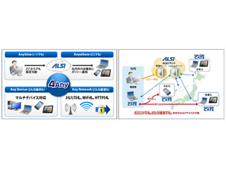 ALSI、クラウド型Webフィルタリングサービスを販売開始