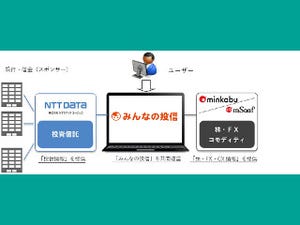 みんかぶ、NTTデータエビックなどと業務提携し金融情報サービスを拡充