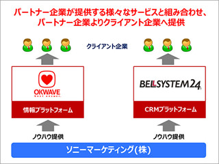 ソニーマーケティング、顧客満足度向上につなげるリスクマネジメント製品