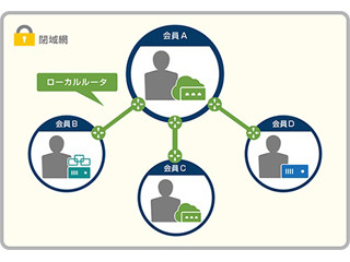 さくらのクラウドがユーザー間を閉域網で相互接続する「ローカルルータ」