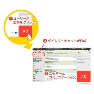 ChatWork広告、「ダイレクトチャットコンバージョン広告」を提供