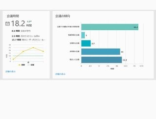 マイクロソフトとマーサージャパン、働き方改革AI業務改善支援サービス