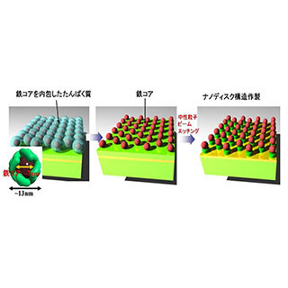 東北大など、直径5nmの3次元InGaN/GaN量子ドット作製に成功