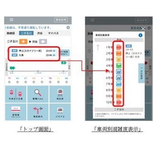 東急とナビタイム、スマホアプリで「車両別混雑度表示」機能を提供