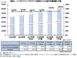 働き方改革はホワイトカラーに留まらず現場業務でも拡大傾向に