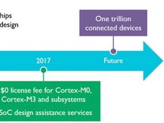 ARM、DesignStartを強化- Cortex-M0/M3設計開始時のライセンス料が無償に