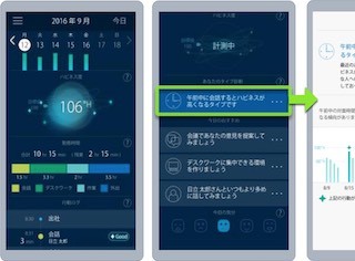 日立、AIによる働き方アドバイスが従業員の幸福感向上に寄与することを確認