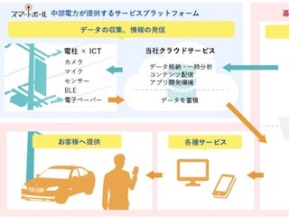 中電、オープンイノベーションを活用した事業化プログラム等の募集を開始