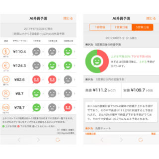 じぶん銀行、AIで将来の為替相場変動を予測する「AI外貨予測」