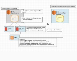 アビーム、AI活用でAmazon EC2のコストを最大80%削減するソリューション