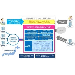 TOKAI、LGWAN上で自治体向けアプリケーションサービスを可能に