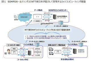 SOMPOホールディングスがグループ専用の「エッジAIセンター」を構築