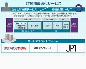 日立、「ServiceNow」と「JP1」を組み合わせた「IT運用最適化サービス」
