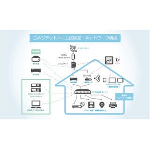 横浜国大とBBソフトサービスがIoTサイバーセキュリティの共同研究