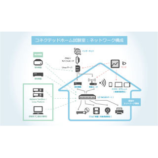 横浜国大とBBソフトサービスがIoTサイバーセキュリティの共同研究