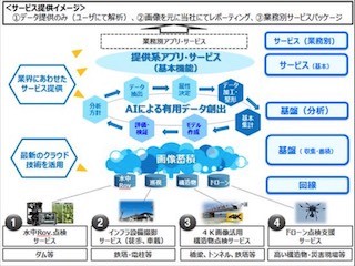 パナソニック、ロボティクス+画像処理技術を活用したインフラ点検サービス