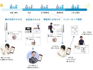 シャープなど4社、集合住宅向けIoTソリューション「つたえるーむ」で協業