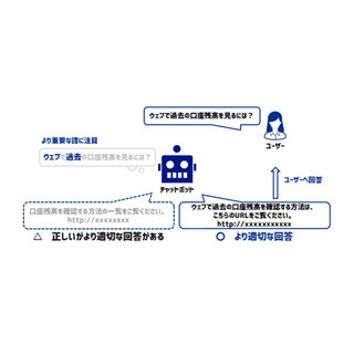 CA、AI活用のチャットプラットフォームにてFAQ応答ロジックを刷新