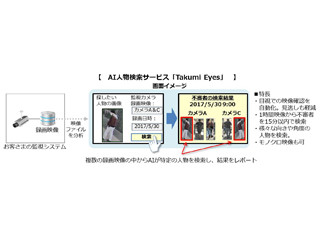 AIを使って映像から15分で人物を特定 - NTT Comが人物検索サービス「Takumi Eyes」