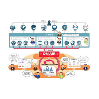 朝日広告社、マーケティングデータを統合・可視化するツールを開発