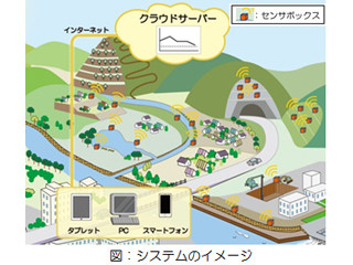 西松建設、LPWAとIoT利用のインフラ監視クラウドシステムの実証運用