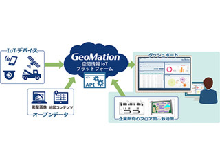 日立ソリューション、IoTで空間情報を解析するプラットフォームを提供開始