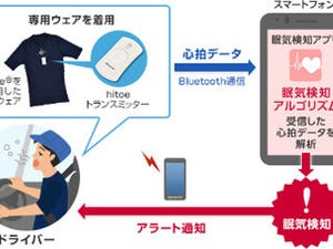 NTTドコモ、「眠気検知アプリ」が国交省の補助金対象機器に認定
