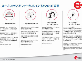 u-blox、IoT・自動運転などの新規分野開拓を強化 - 日本市場にも期待