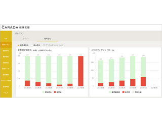 融資をすれば健康診断ツールが使える〈ひろぎん〉健康経営サポートローン