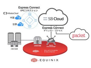 SBクラウド、高速で安定したクラウド間通信を実現する「Express Connect」