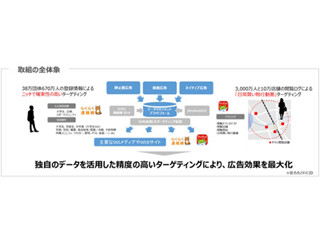 凸版印刷がイオレの一部株式を取得、ネット広告事業で資本提携