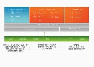 パロアルト、クラウドベースの「アプリケーション フレームワーク」発表