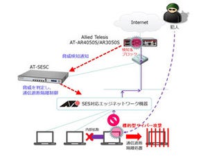 アライドテレシス、SESとファイアウォール/VPNルータの連携ソリューション