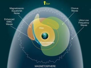 NASA、プラズマ波の観測でとらえた「宇宙の音」を公開