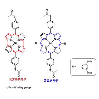 東工大、反芳香族分子の電子伝導性を単分子レベルで計測 - 芳香族の20倍