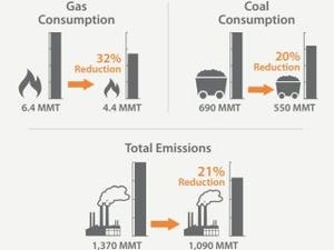 2022年、インドの再生可能エネルギーは175GWに拡大 - NREL予測