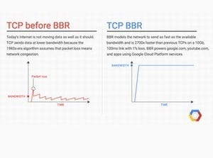 LinuxサーバをGoogleのTCP BBRで高速化する方法