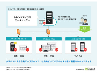 ソフトクリエイト、サーバレスで端末の状態を管理するセキュリティサービス