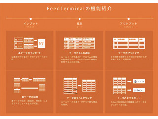 オプト、フィード広告の高速PDCAが可能なデータフィードマネジメントツール