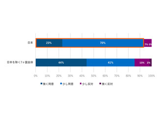 5年以内に各業界でトップになるために必要なものとは? - アバナードが調査