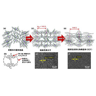 東北大、規則的な構造をもつ金属含有炭素系触媒の合成ルートを発見