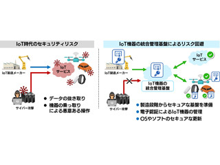 SBTなど、米RambusとIoT機器の統合管理基盤の提供で合意